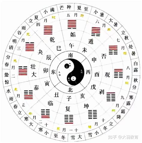 易經變卦意思|易经的变卦原理